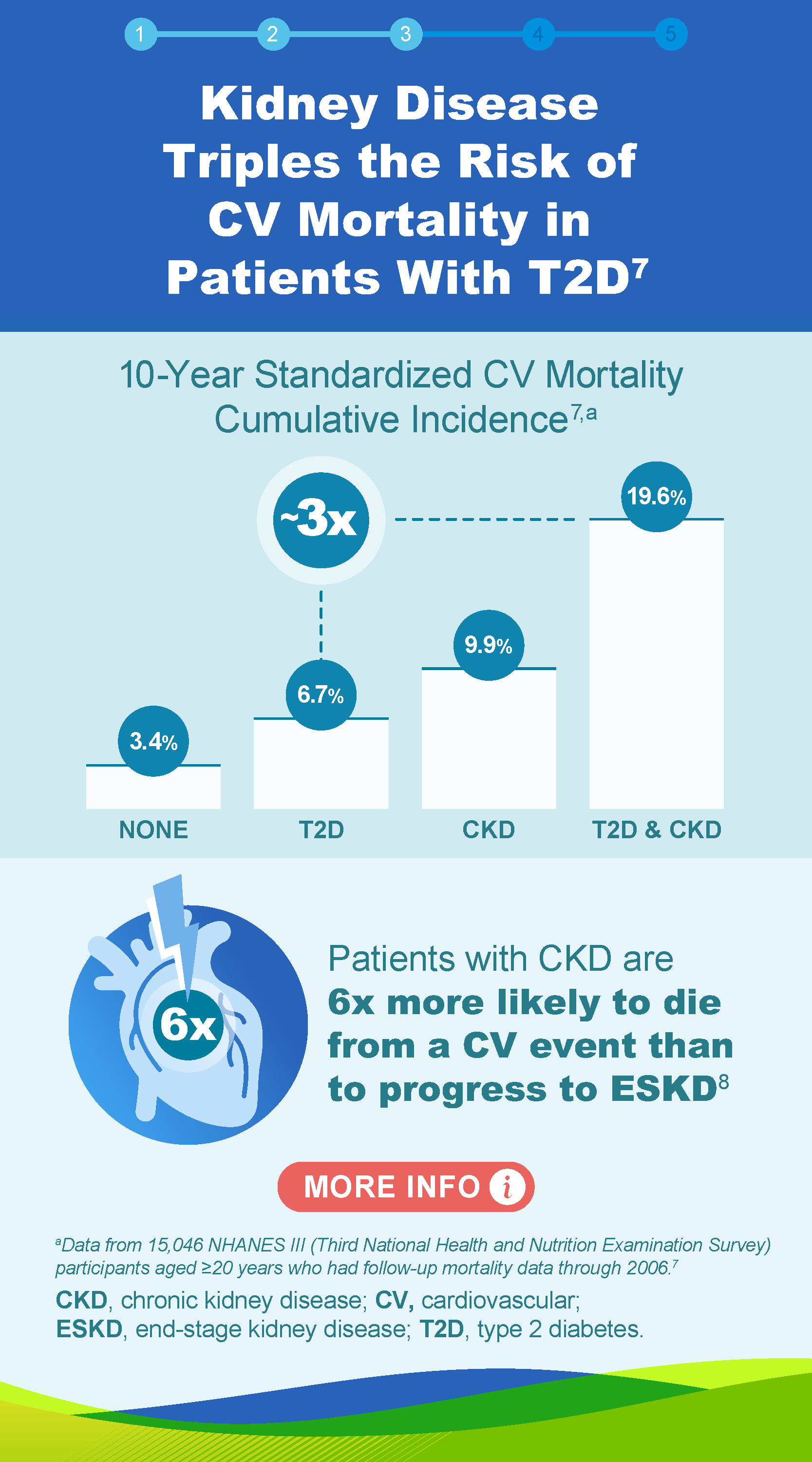 CKD The Silent Threat in the US