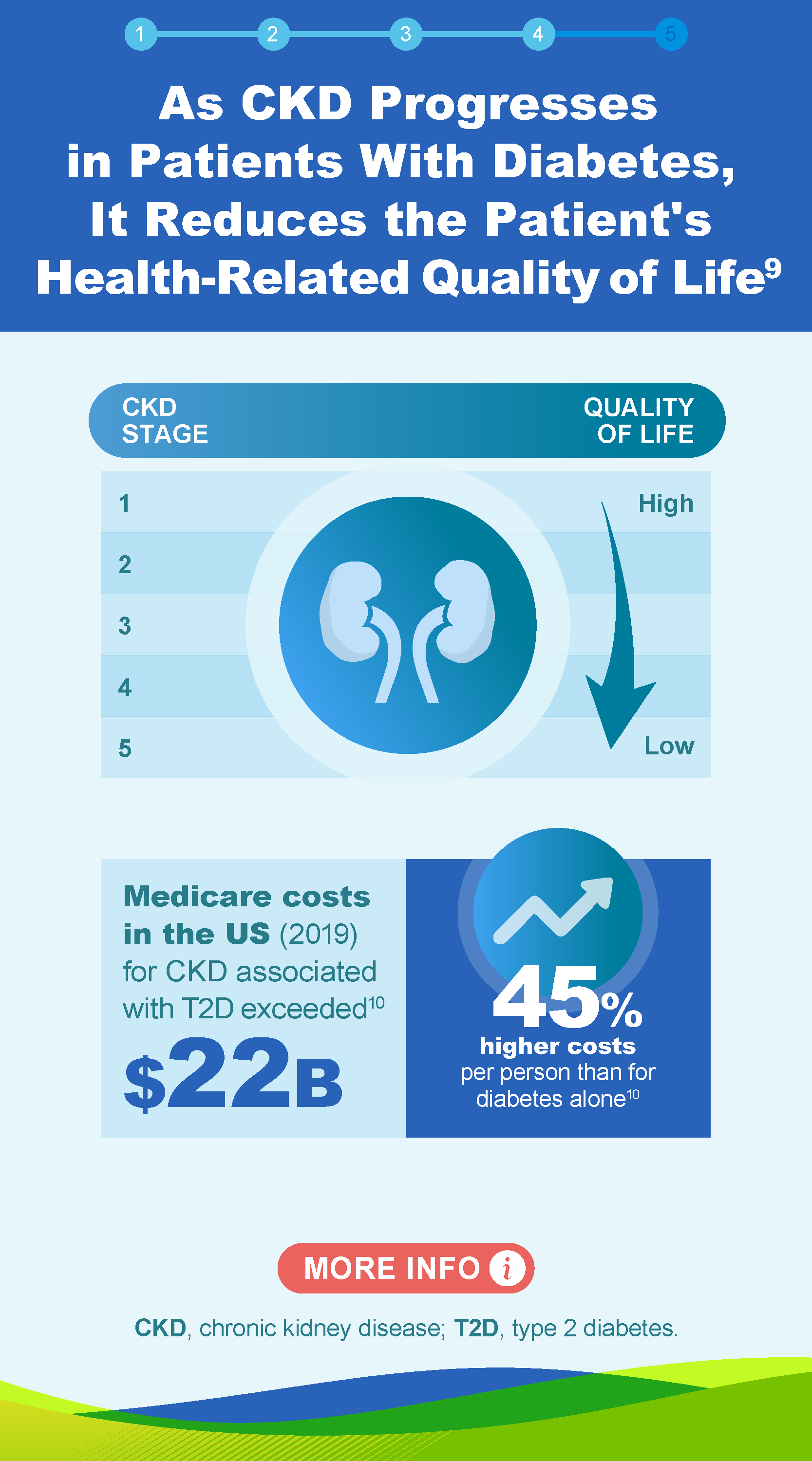 CKD The Silent Threat in the US