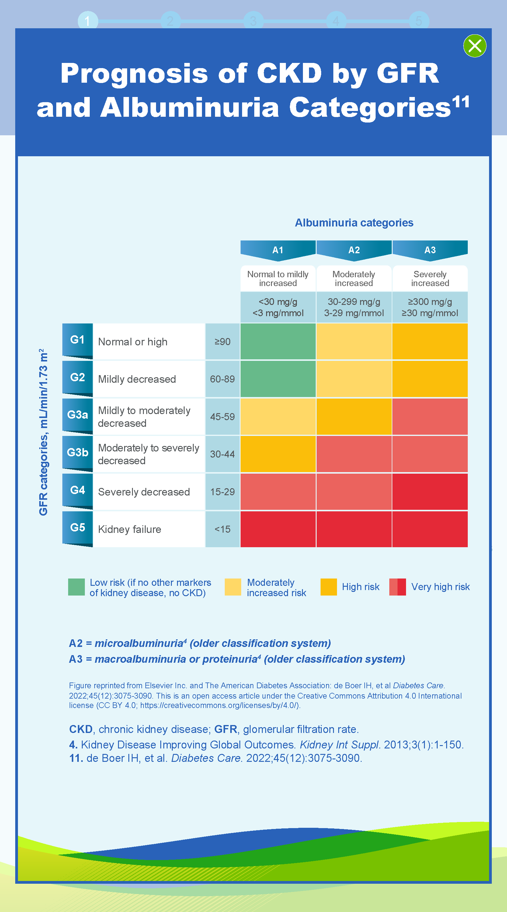 CKD The Silent Threat in the US