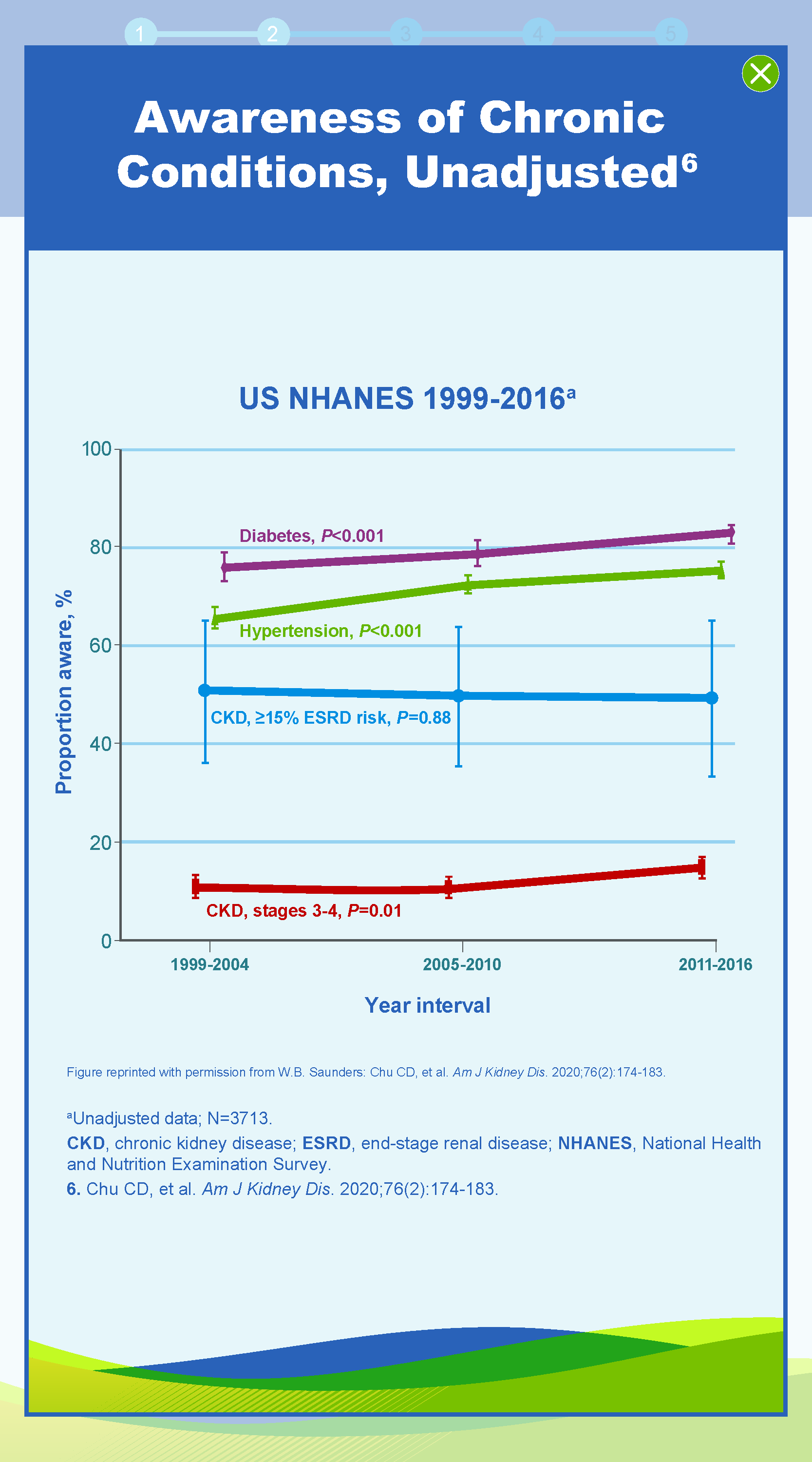 CKD The Silent Threat in the US