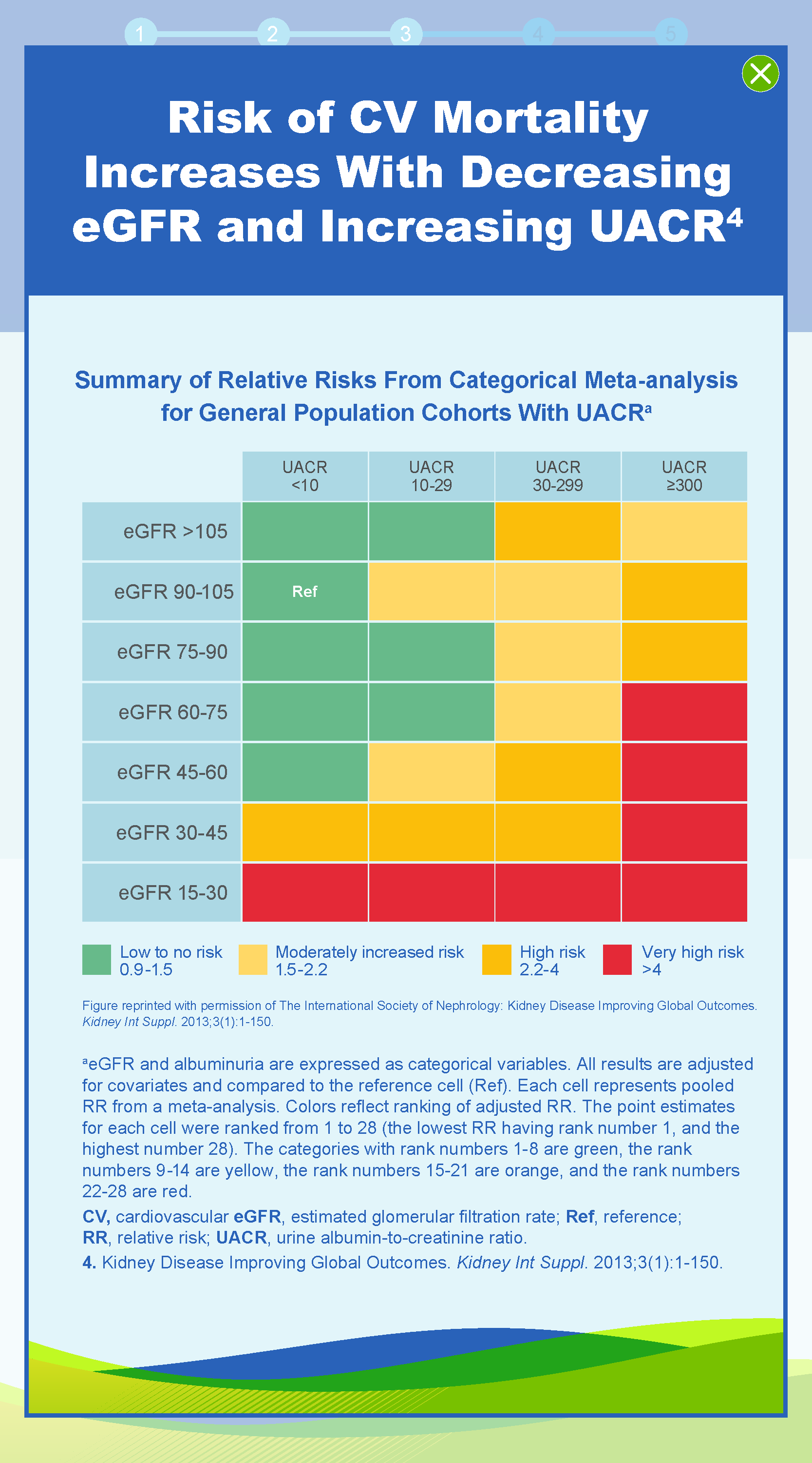 CKD The Silent Threat in the US