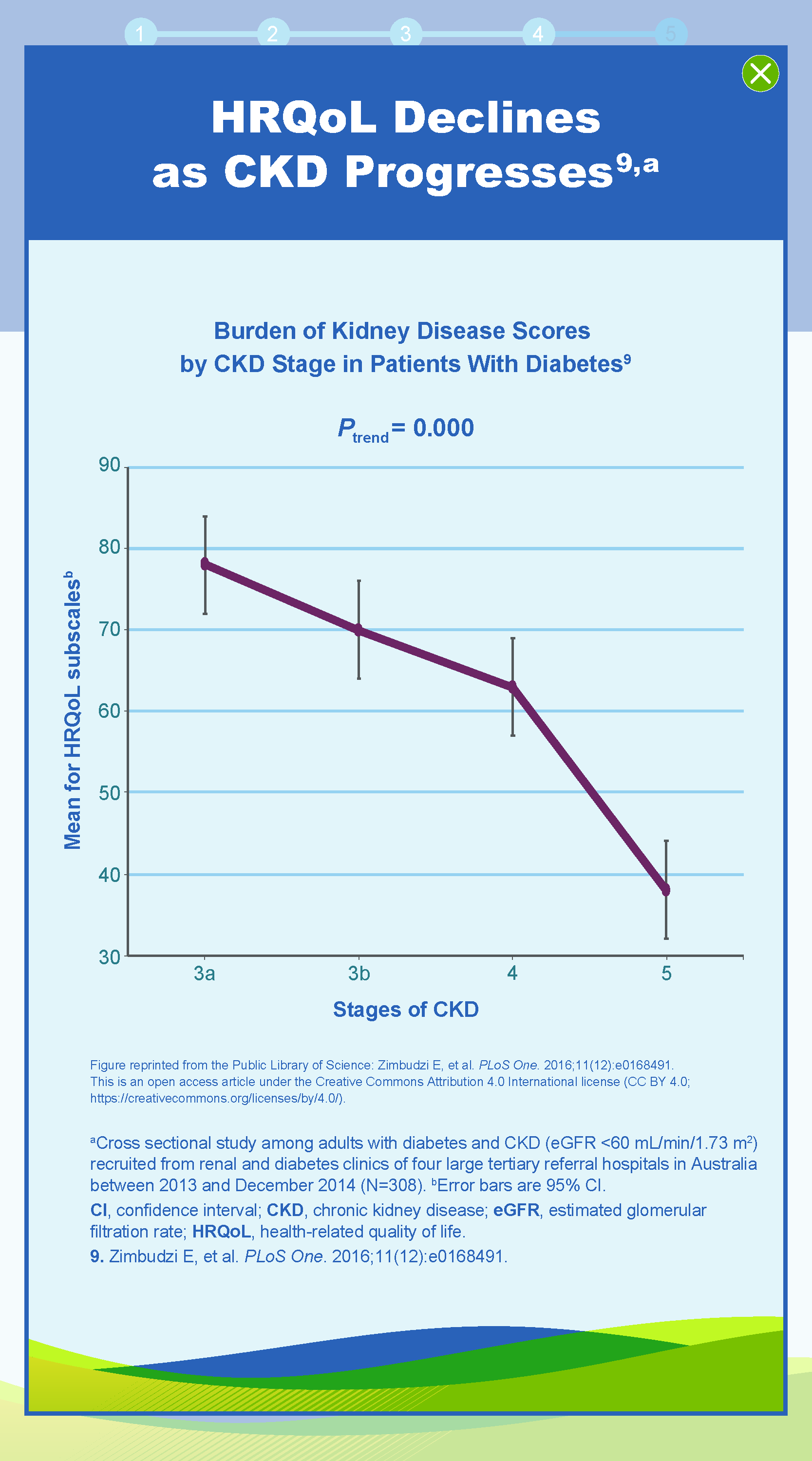 CKD The Silent Threat in the US