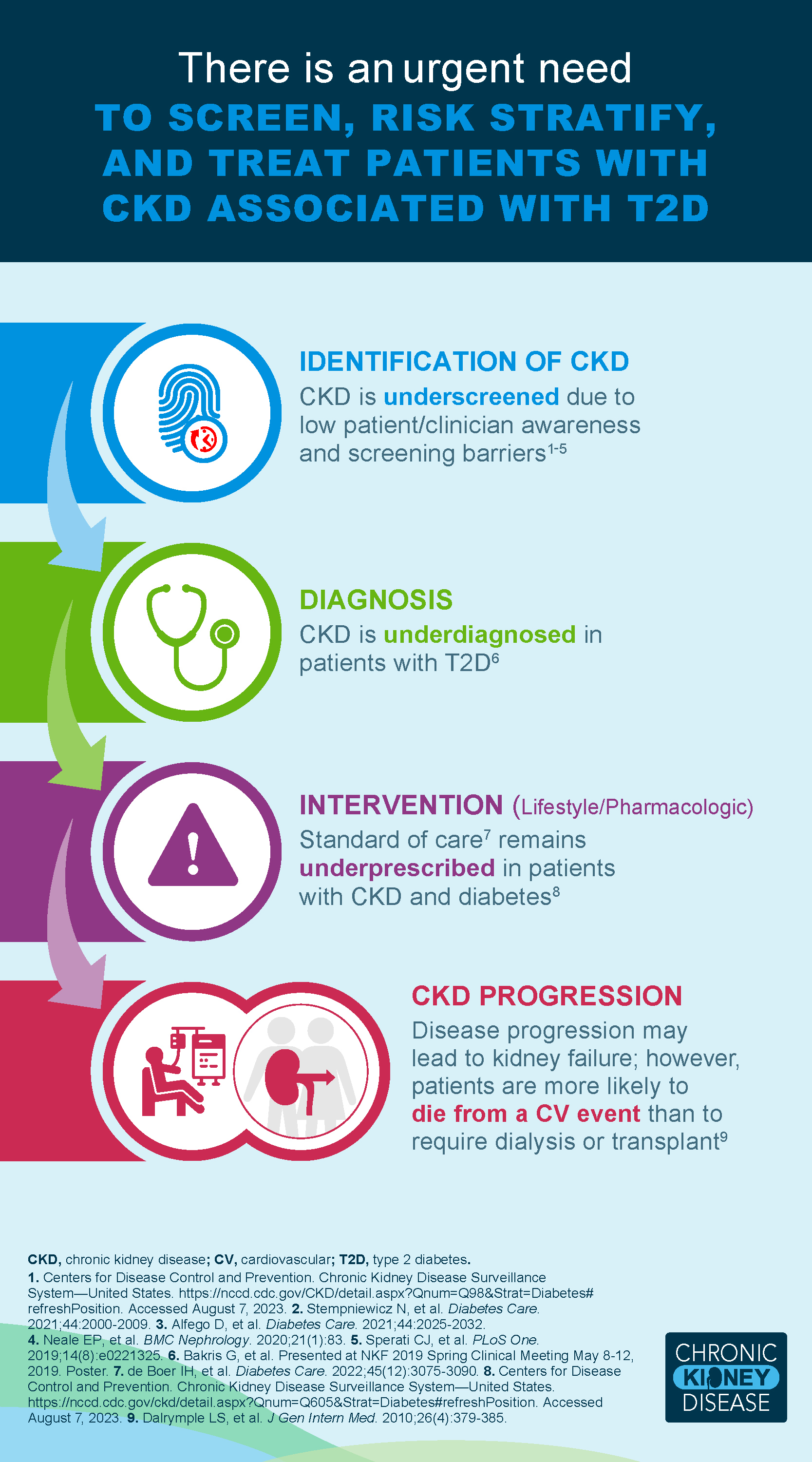CKD The Silent Threat in the US