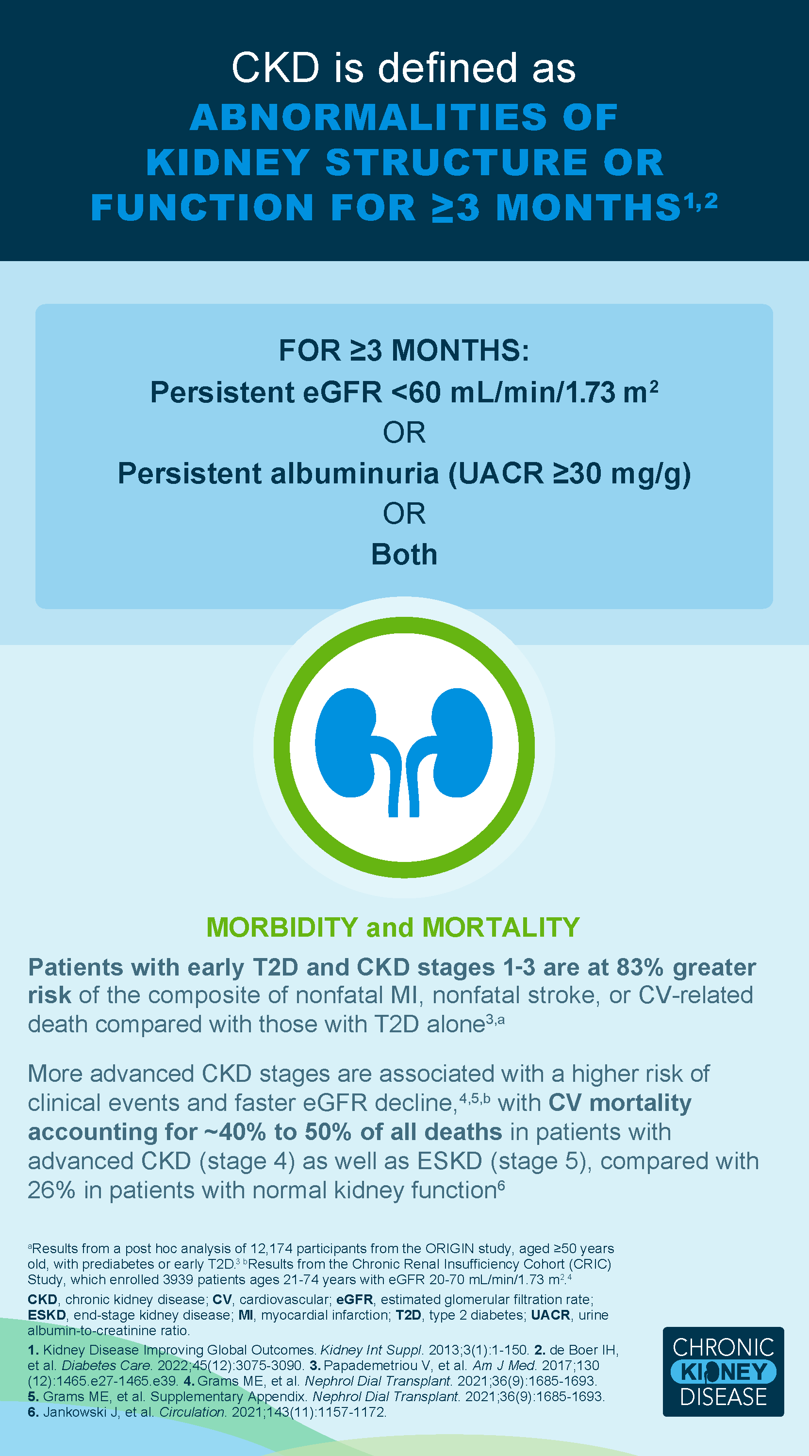 CKD The Silent Threat in the US