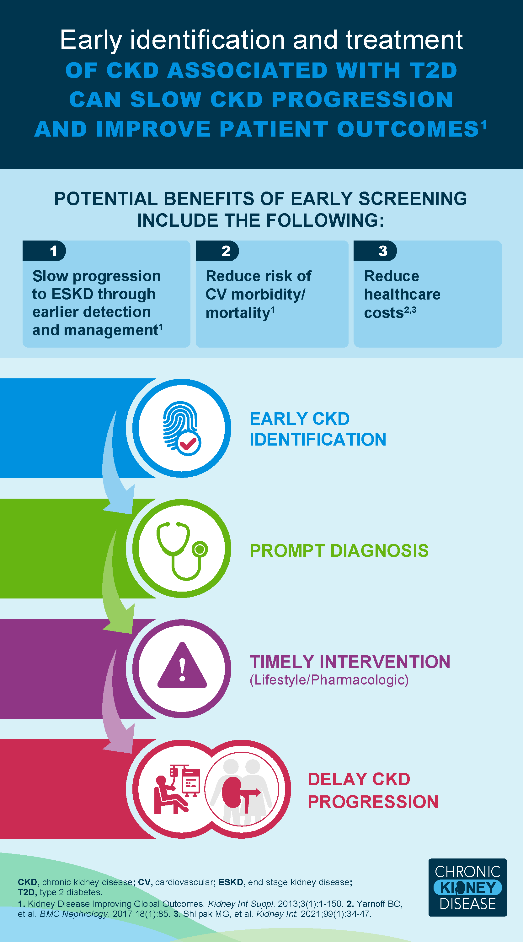 CKD The Silent Threat in the US