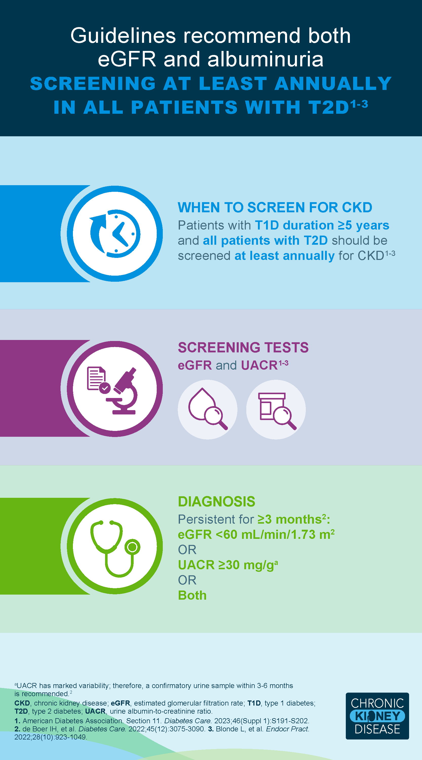CKD The Silent Threat in the US