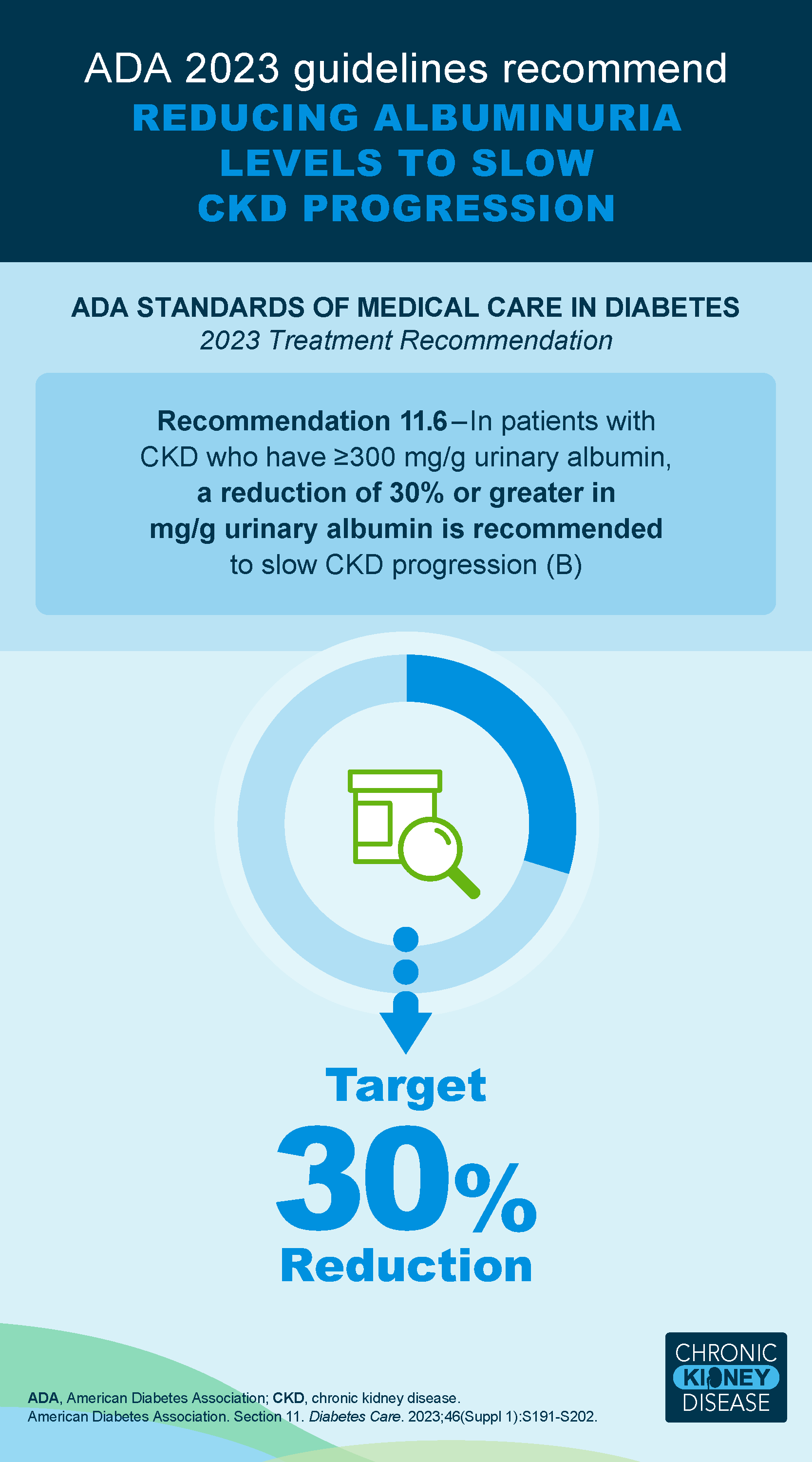 CKD The Silent Threat in the US