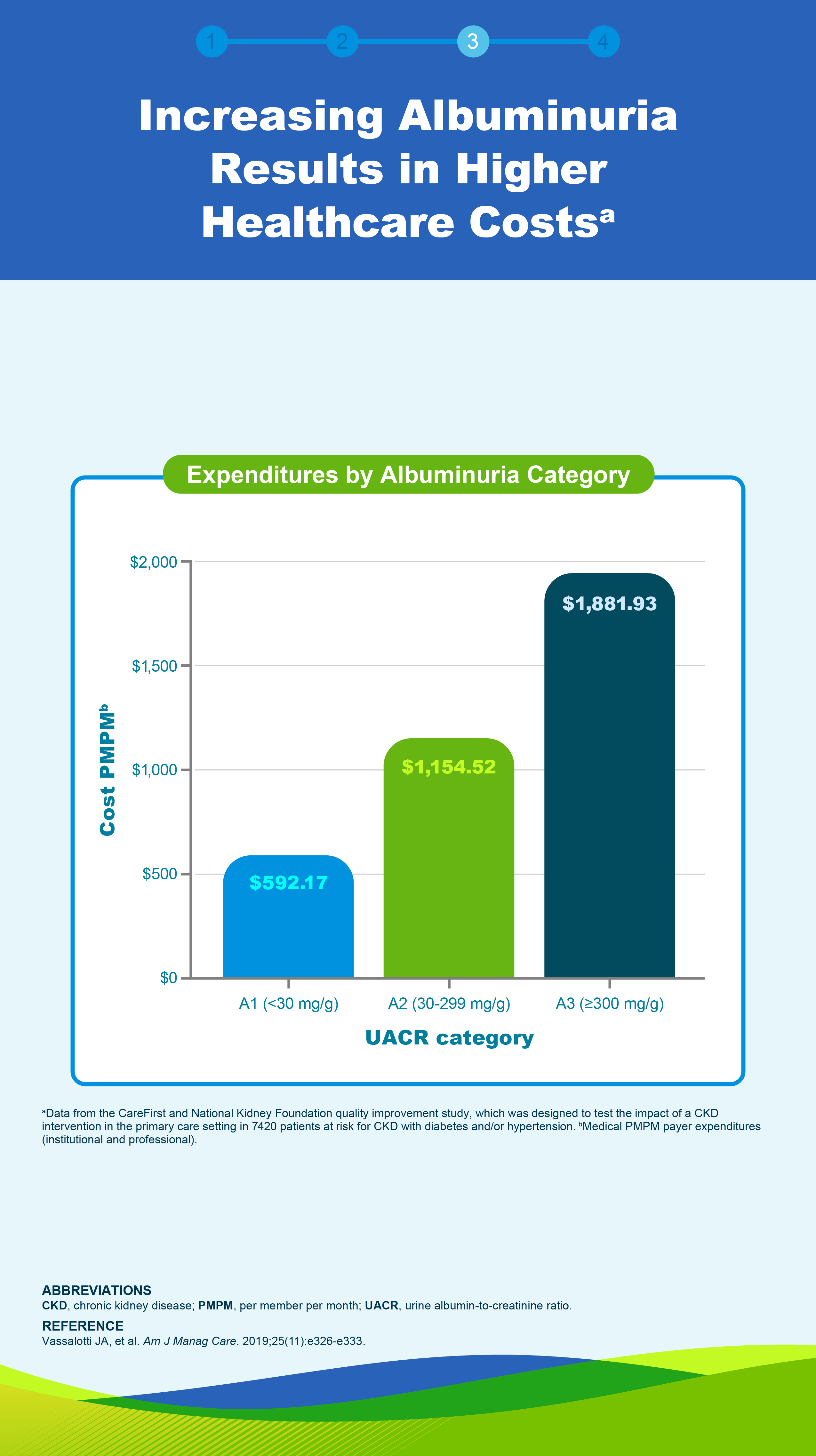 Albuminuria Slide 3