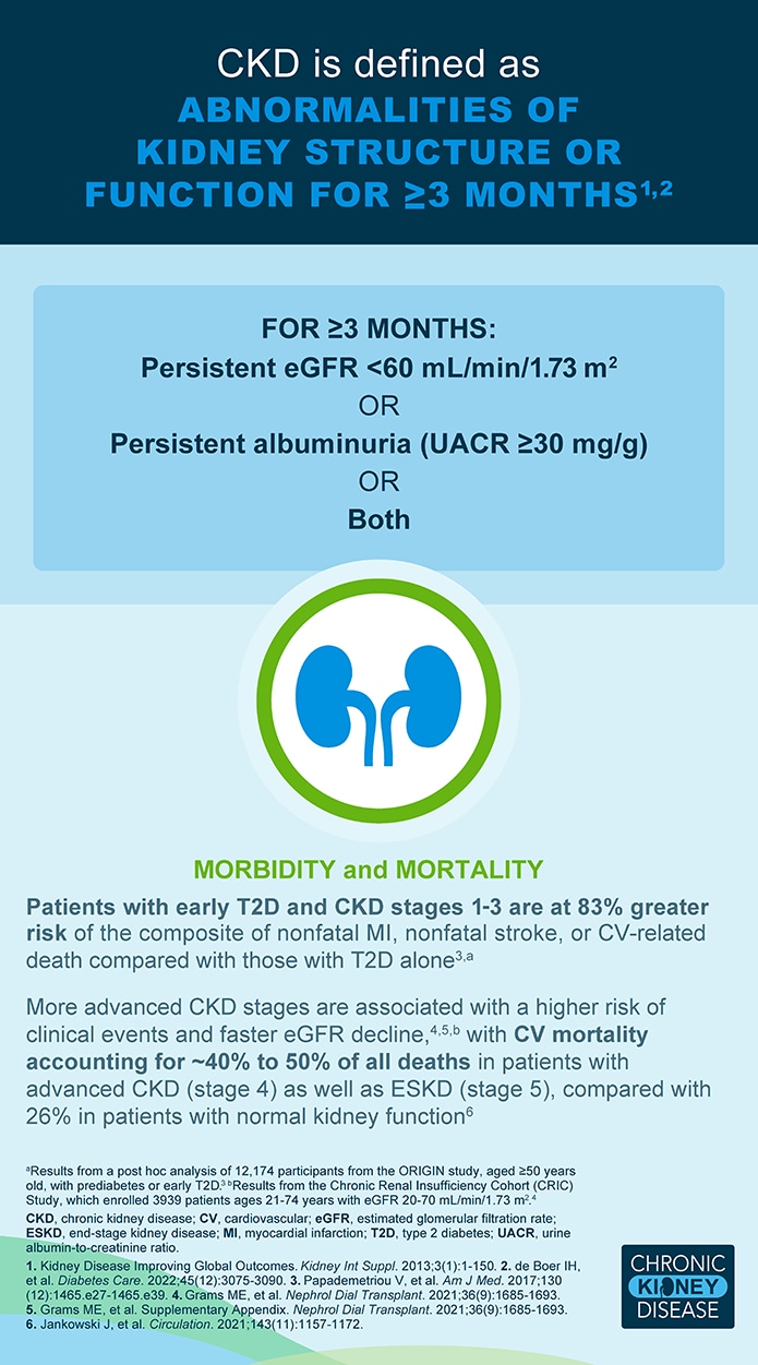CKD Screening and Diagnosis Slide 3