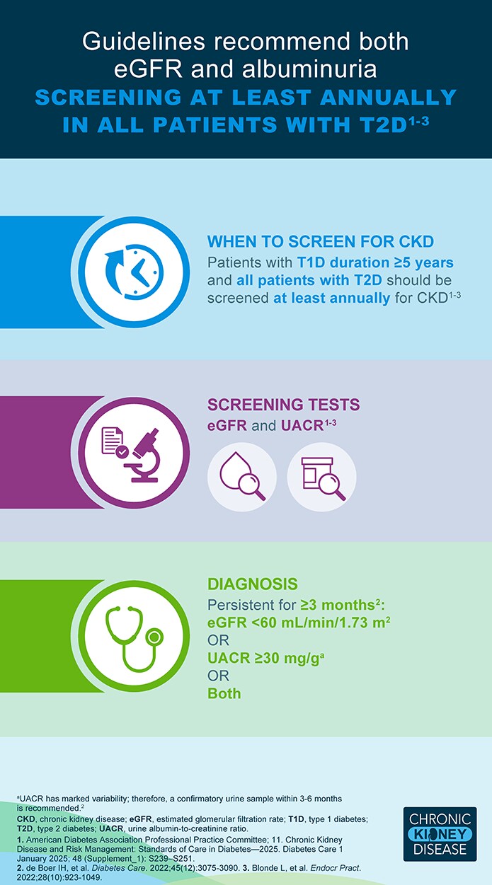 CKD Screening and Diagnosis Slide 5